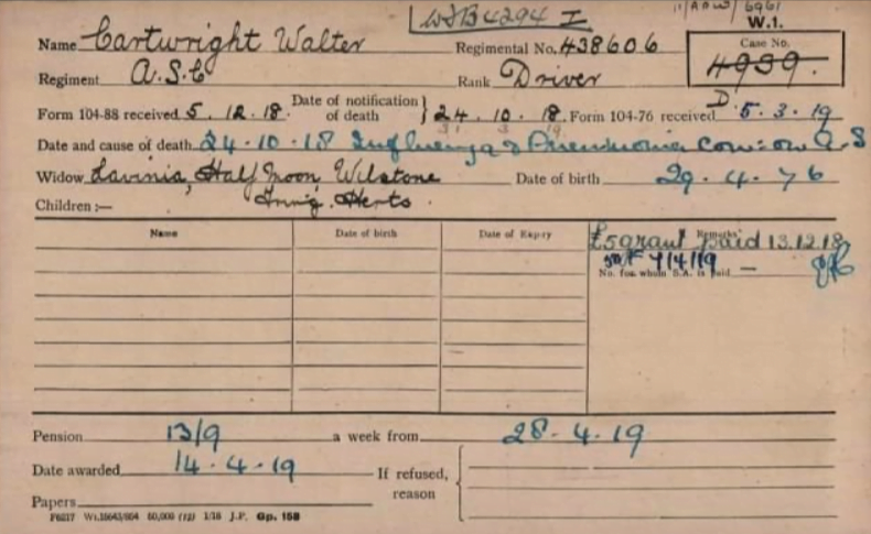 Army Pension Ledger Card for Walter Cartwright Senior
